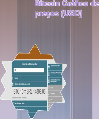 Bitcoin bolsa gráfico