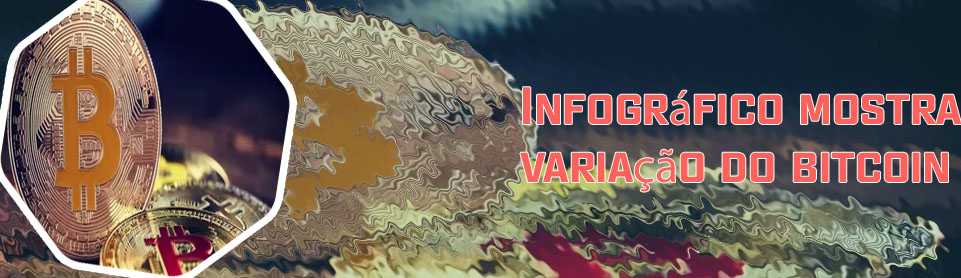Bitcoin maior valor Brazil Real