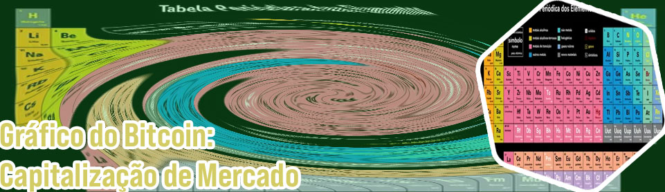 Tabela de valores de criptomoedas